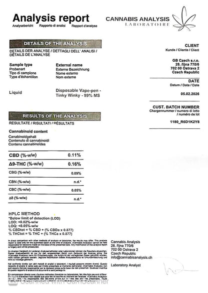 tinky winky magic sauce analysis report